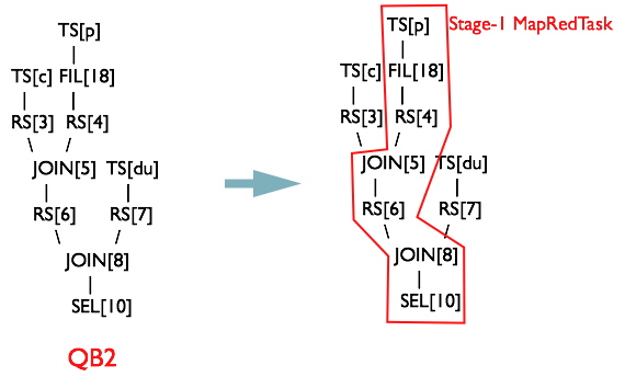Stage-1 生成Map阶段