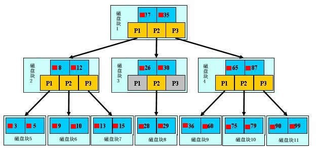 https://awps-assets.meituan.net/mit-x/blog-images-bundle-2014/7af22798.jpg