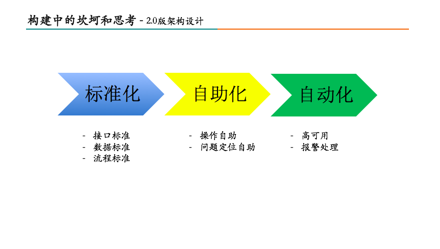 构建中的坎坷和思考——2.0版架构设计