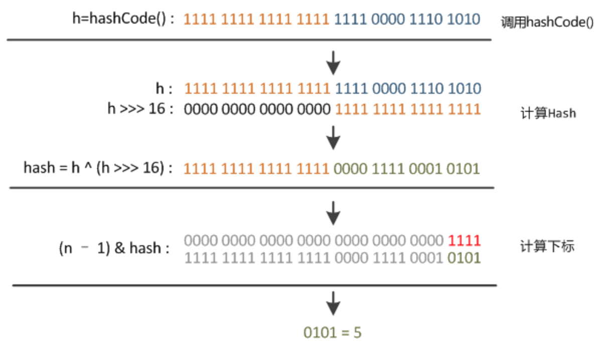 index_for_hash