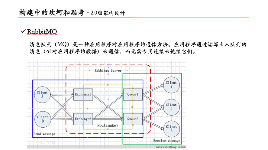 构建中的坎坷和思考——2.0版架构设计