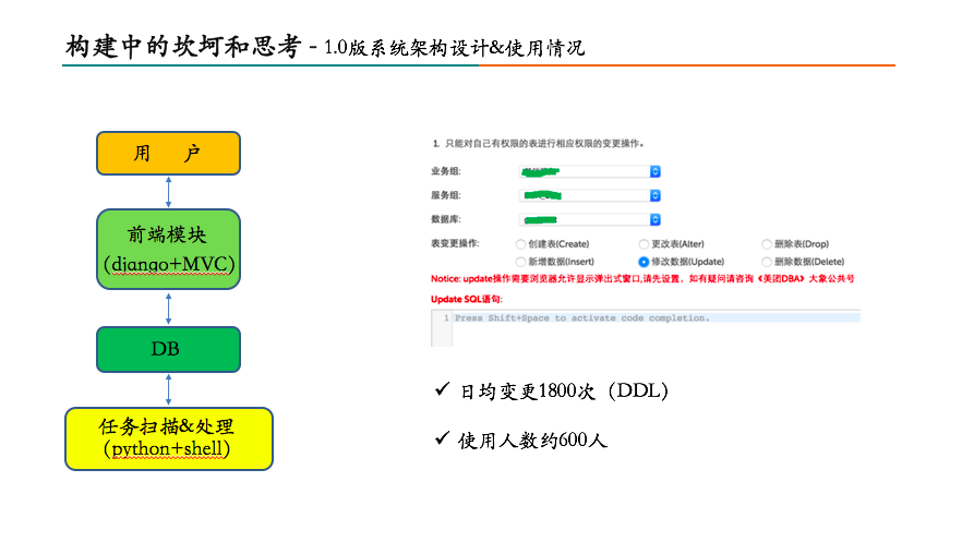 构建中的坎坷和思考——1.0版系统架构设计&使用情况