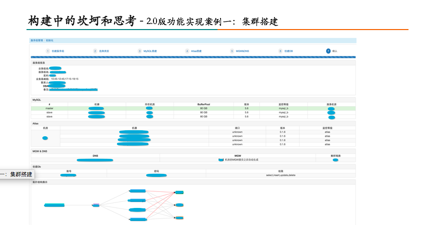 构建中的坎坷和思考——2.0版功能实现案例一：集群搭建