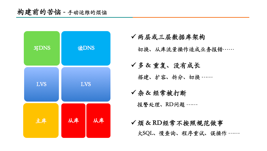 构建前的苦恼-手动运维的烦恼