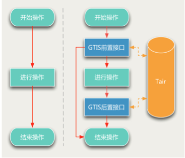 技術分享圖片