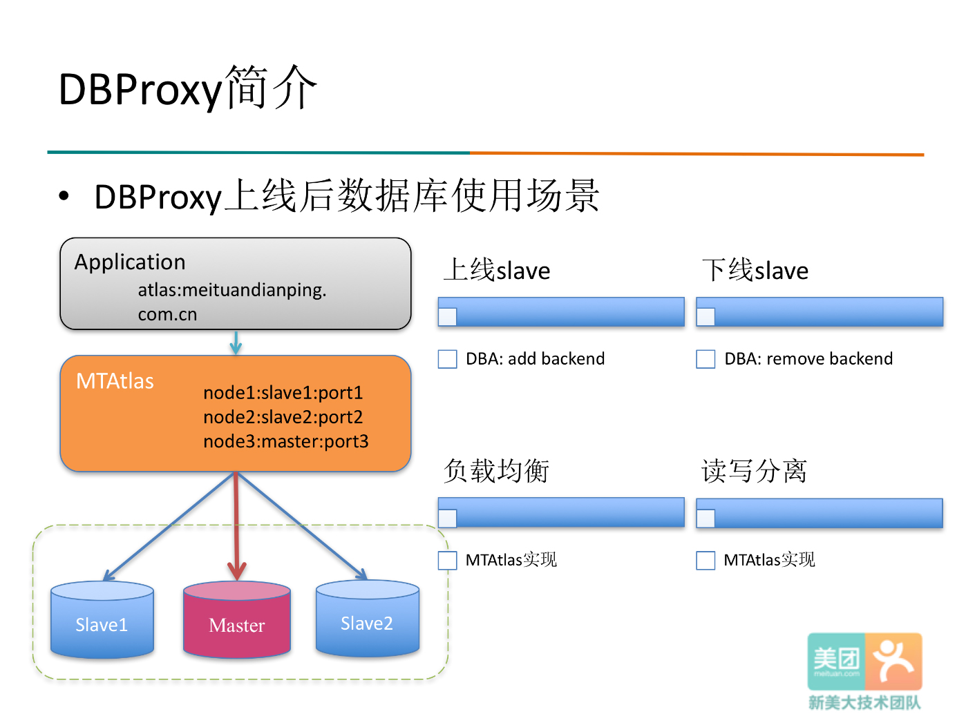 DBProxy的主要功能