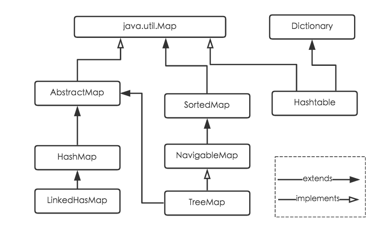 Java 8系列之重新认识HashMap-Java专区论坛-技术-SpringForAll社区