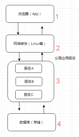 缓存那些事-Java专区论坛-技术-SpringForAll社区