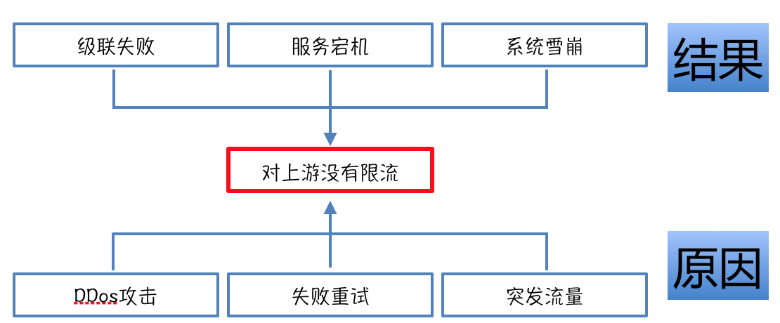 无限流