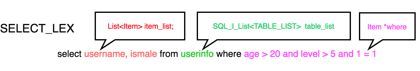 图3 SQL解析树结构