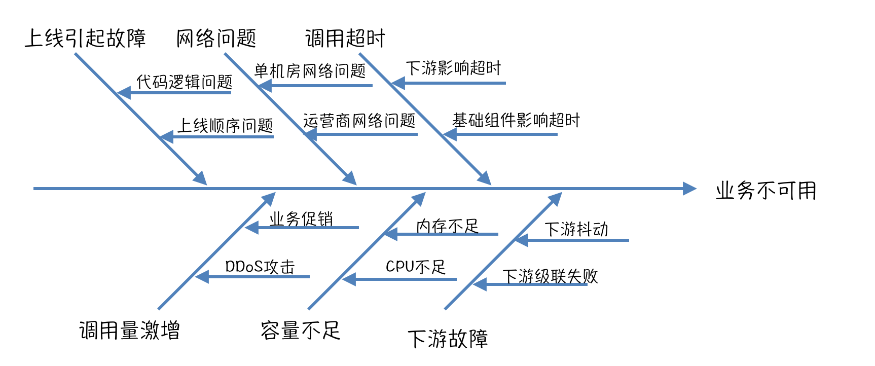 无熔断