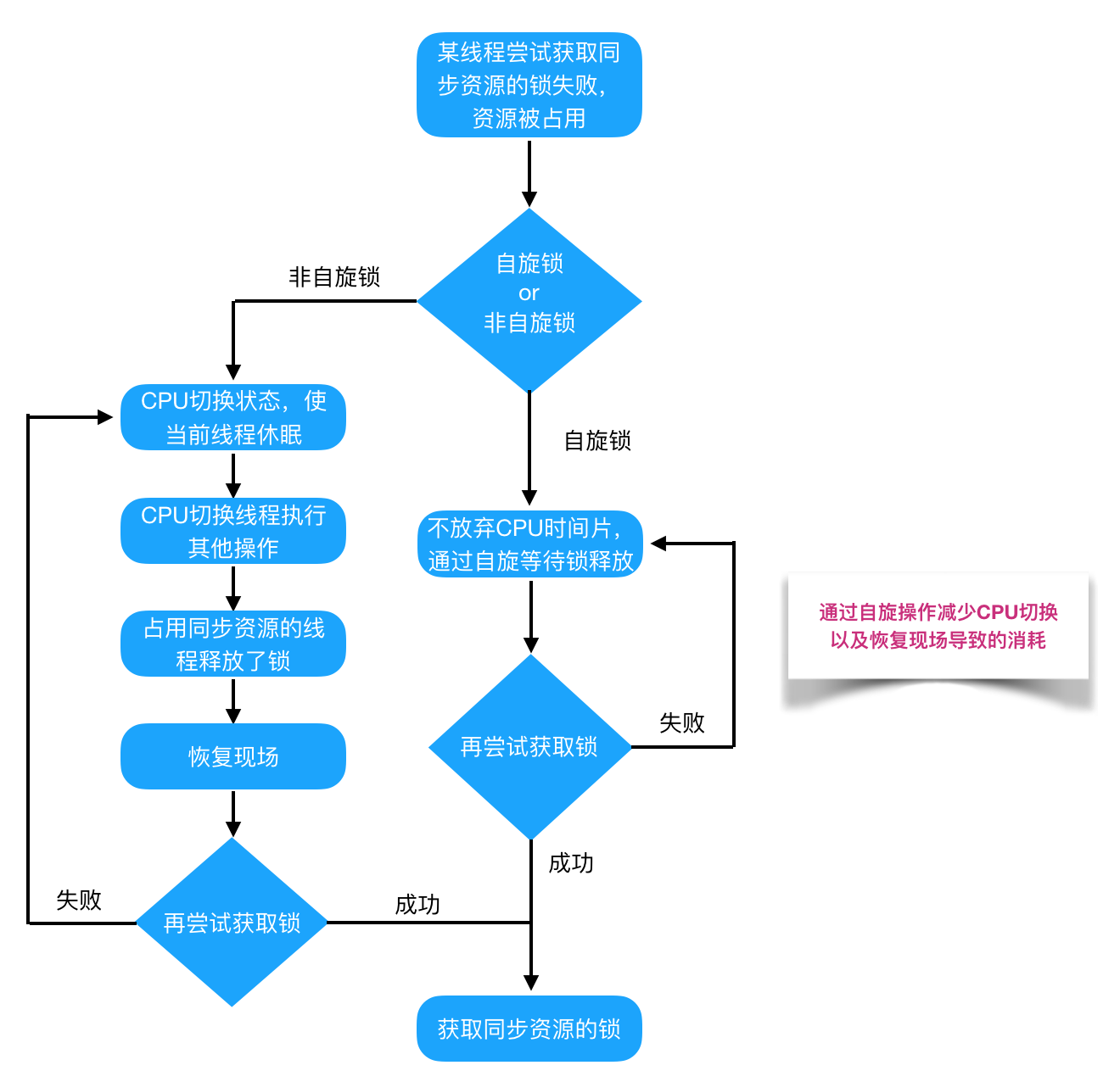 不可不说的java 锁 事 美团技术团队