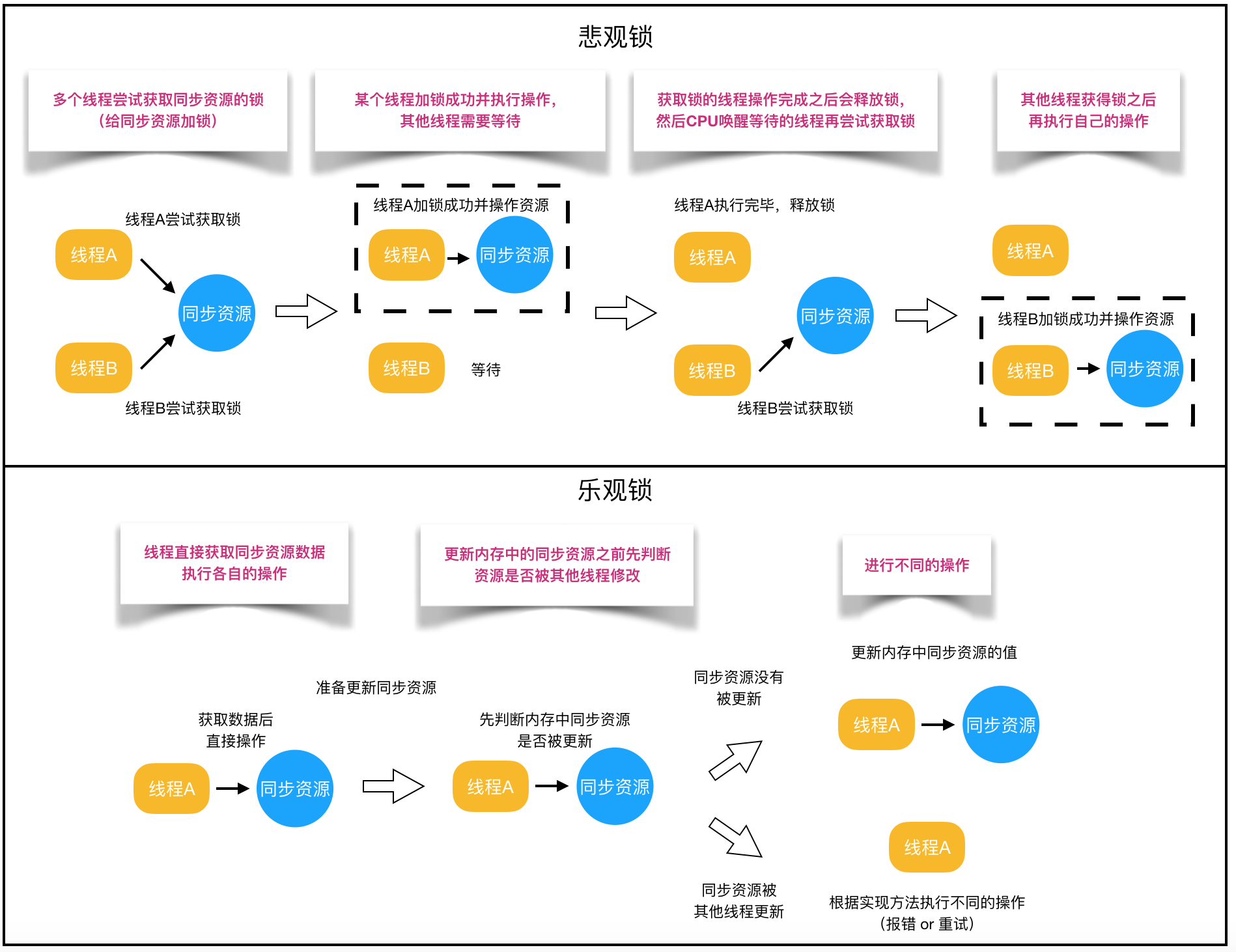 不可不说的java 锁 事 美团技术团队